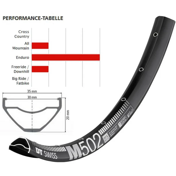 Dt-swiss DT Swiss M 502 Felge 27.5" 5 Dt-swiss DT Swiss M 502 Felge 27.5" – Bild 5